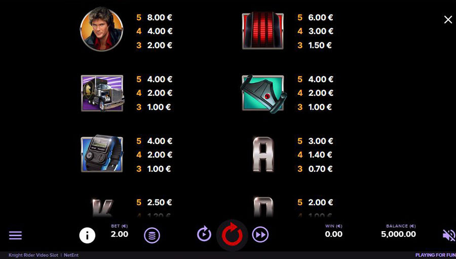 Knight Rider Symbols - galacasino