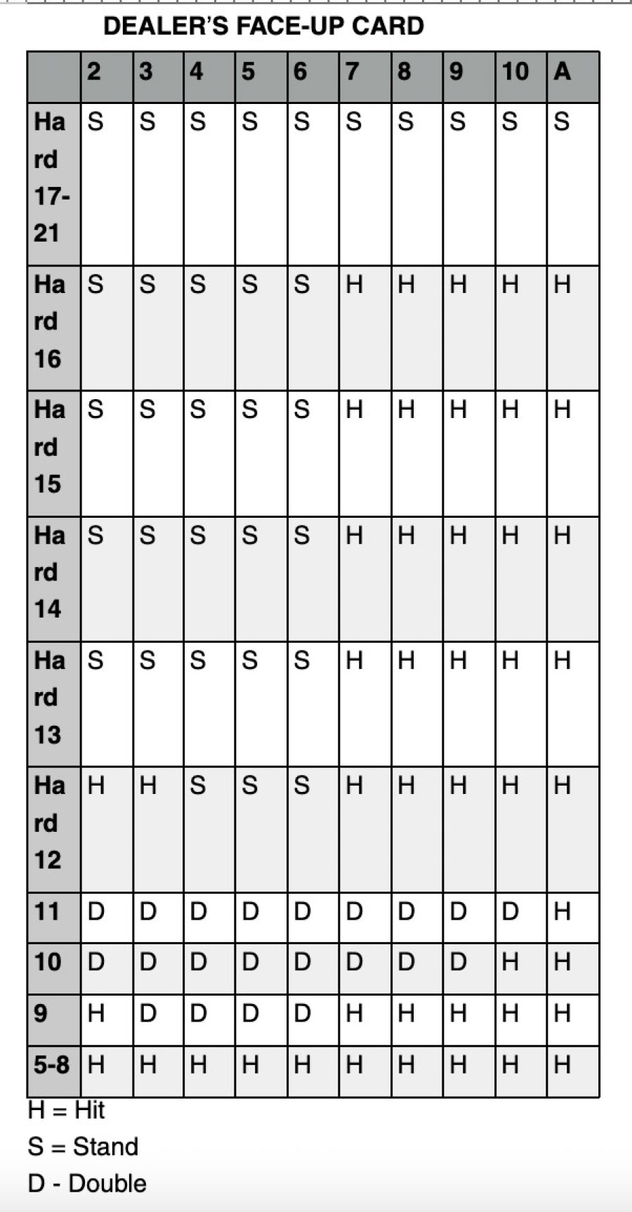 Hard Hands - galacasino