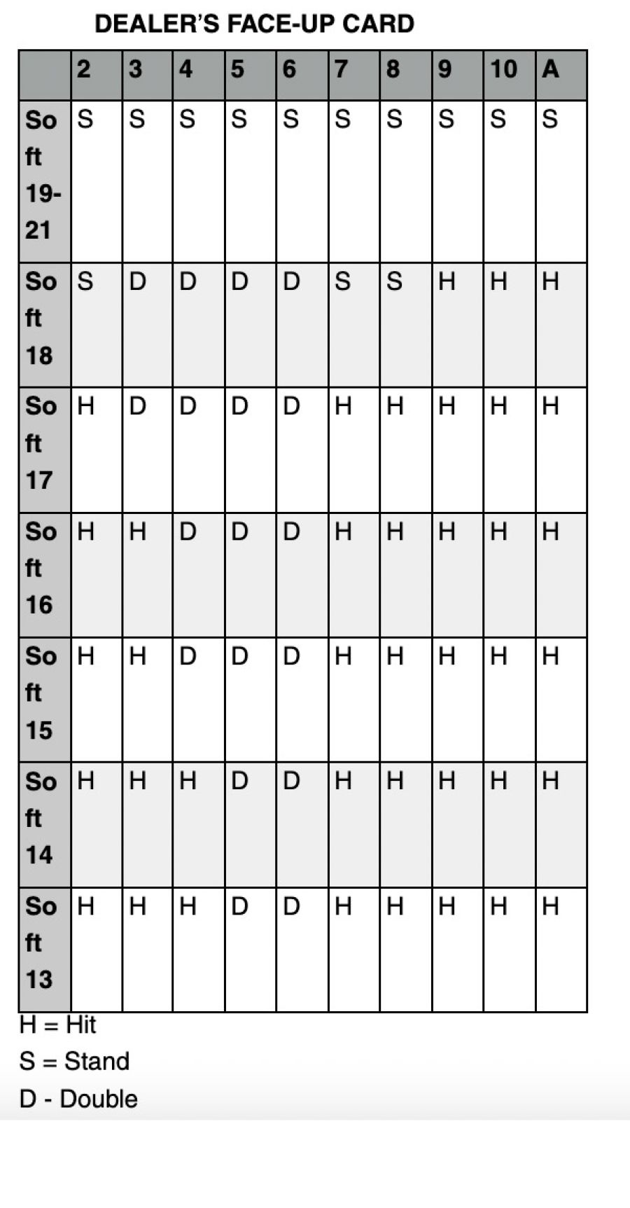 Soft Hands - galacasino