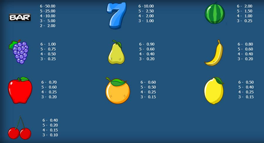 Melon Madness Megaways Symbols - galacasino