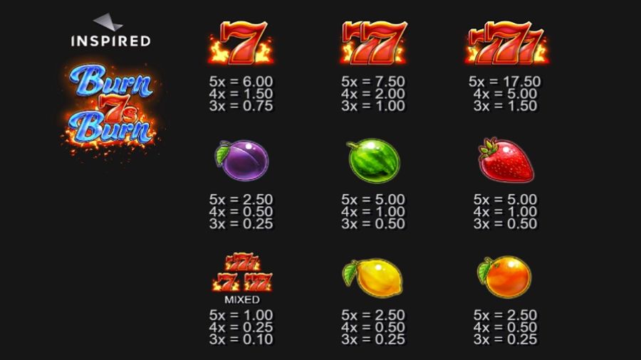Burn 7s Burn Feature Symbols Eng - galacasino